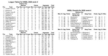 WSBL week 4 results and tables