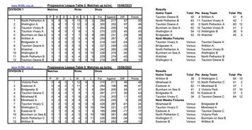 WSBL week 5