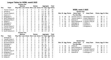Week 2 results and tables
