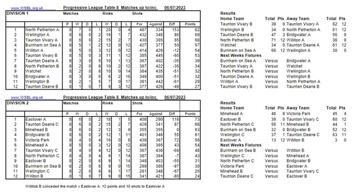 Week 8 tables and results