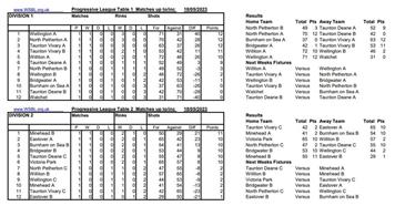 Week one results and table