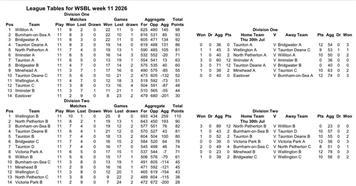 A Shakesperean Chronicle of Week the Eleventh in the West Somerset Bowls League